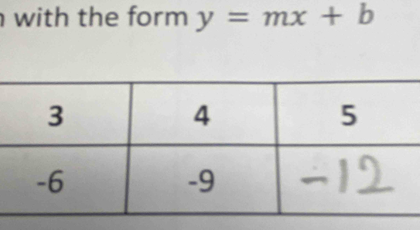 with the form y=mx+b