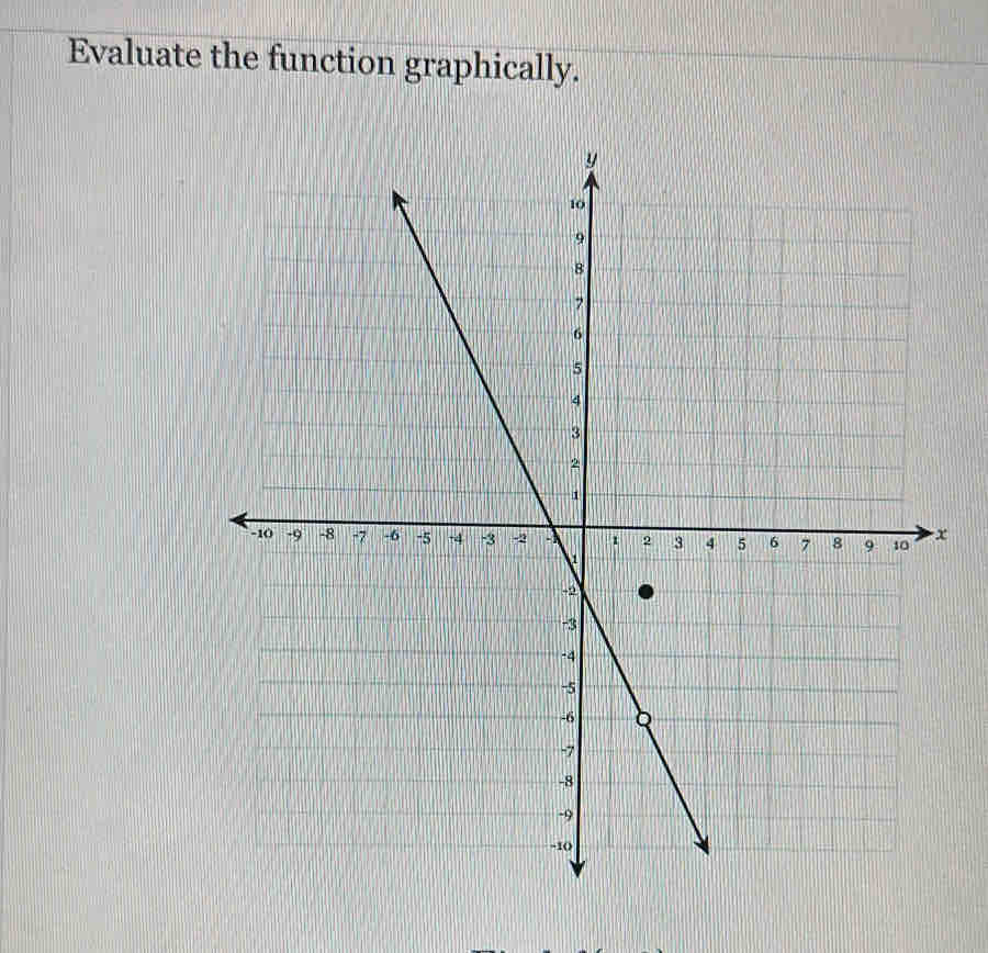 Evaluate the function graphically.