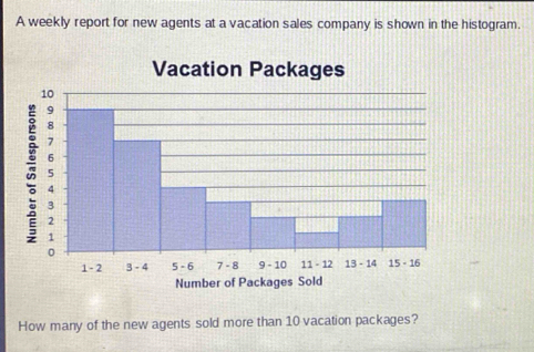 A weekly report for new agents at a vacation sales company is shown in the histogram. 
How many of the new agents sold more than 10 vacation packages?