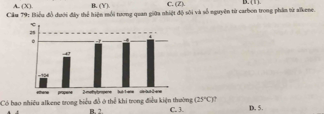 A. (X). B. (Y). C. (Z).
D. (1).
Câu 79: Biểu đồ dưới đây thể hiện mối tương quan giữa nhiệt độ sôi và số nguyên tử carbon trong phân tử alkene.
Có bao nhiêu alkene trong biểu đồ ở thể khí trong điều kiện thường (25°C) 2
B. 2. C. 3. D. 5.