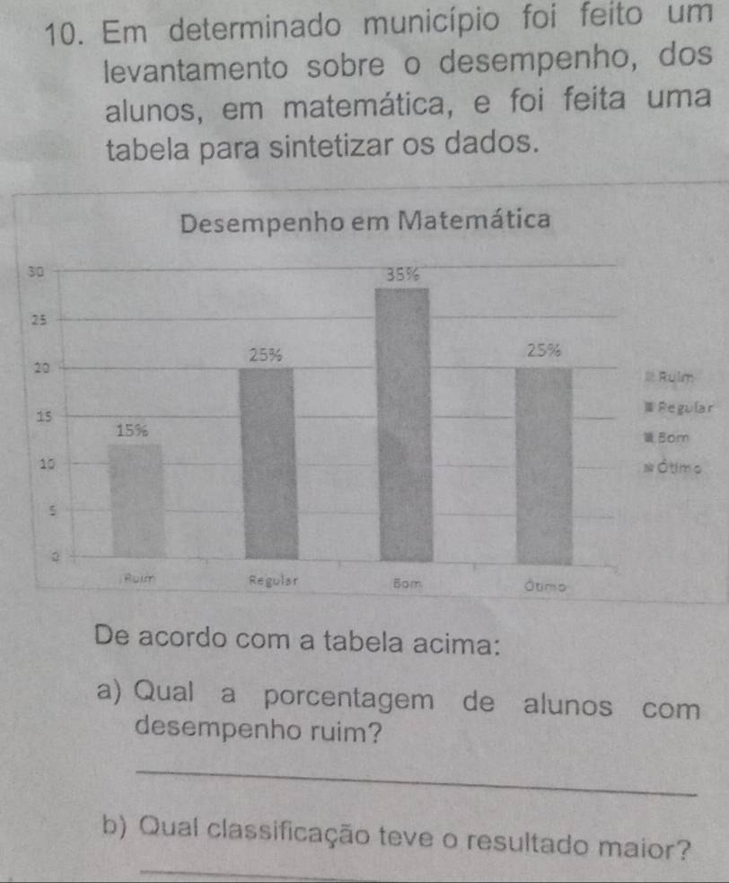 Em determinado município foi feito um 
levantamento sobre o desempenho, dos 
alunos, em matemática, e foi feita uma 
tabela para sintetizar os dados. 
r 
De acordo com a tabela acima: 
a) Qualía porcentagem de alunos com 
desempenho ruim? 
_ 
_ 
b) Qual classificação teve o resultado maior?