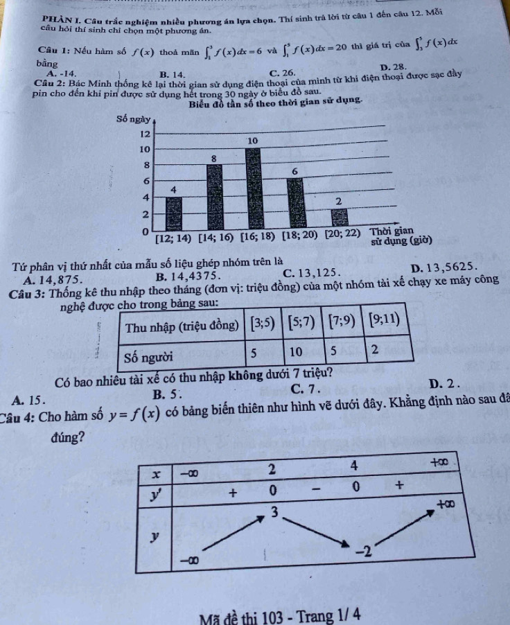 PHÀN I. Câu trắc nghiệm nhiều phương án lựa chọn. Thí sinh trả lời từ câu 1 đến câu 12. Mỗi
câu hỏi thí sinh chỉ chọn một phương án.
Câu 1: Nếu hàm số f(x) thoả mẫn ∈t _1^3f(x)dx=6 và ∈t _1^5f(x)dx=20 thì giá trị của ∈t _3^5f(x)dx
bằng
A. -14. B. 14. C. 26. D. 28.
Câu 2: Bác Minh thống kê lại thời gian sử dụng điện thoại của mình từ khi điện thoại được sạc đầy
pin cho đến khi pin được sử dụng hết trong 30 ngày ở biểu đồ sau.
Biểu đồ tần số theo thời gian sử dụng.
Tứ phân vị thứ nhất của mẫu số liệu ghép nhóm trên là
A. 14,875. B. 14,4375. C. 13,125. D. 13,5625.
Câu 3: Thống kê thu nhập theo tháng (đơn vị: triệu đồng) của một nhóm tài xế chạy xe máy công
nghệ 
Có bao nhiêu tài xế có thu nhập không dưới 7
A. 15 . B. 5 . C. 7 . D. 2 .
Câu 4: Cho hàm số y=f(x) có bảng biến thiên như hình vẽ dưới đây. Khằng định nào sau đã
đúng?
Mã đề thi 103 - Trang 1/ 4