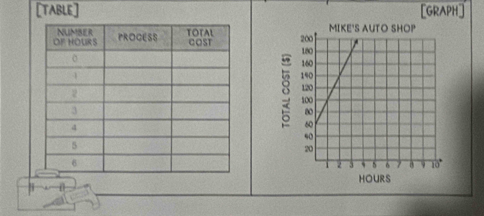 [TABLE] [GRAPH]