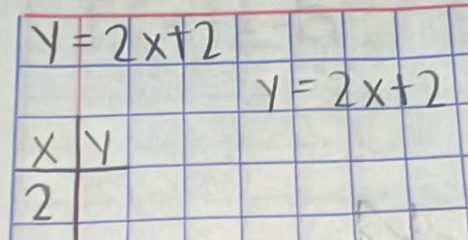 y=2x+2
y=2x+2
X Y
2