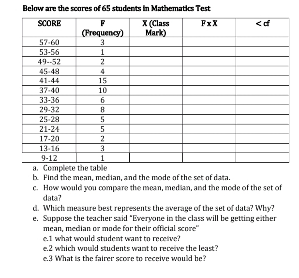 Below are the scores of 65 students in Mathematics Test
b. Find the mean, median, and the mode of the set of data.
c. How would you compare the mean, median, and the mode of the set of
data?
d. Which measure best represents the average of the set of data? Why?
e. Suppose the teacher said “Everyone in the class will be getting either
mean, median or mode for their official score”
e.1 what would student want to receive?
e.2 which would students want to receive the least?
e.3 What is the fairer score to receive would be?