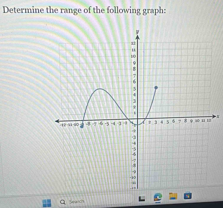 Determine the range of the following graph: 
x 
Search