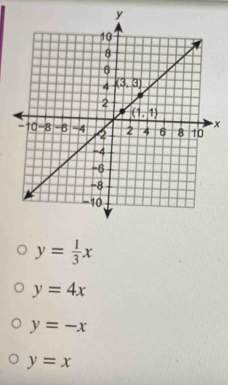 y= 1/3 x
y=4x
y=-x
y=x