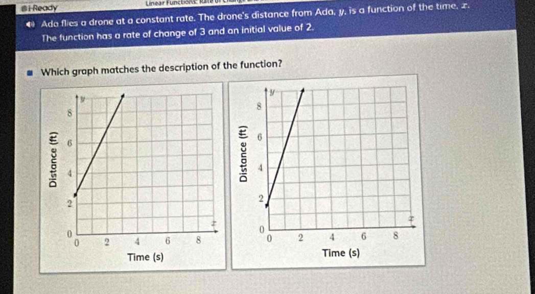 Ready Linear Functions: R ate or c 
@ Ada flies a drone at a constant rate. The drone's distance from Ada, y, is a function of the time, x. 
The function has a rate of change of 3 and an initial value of 2. 
Which graph matches the description of the function? 
: