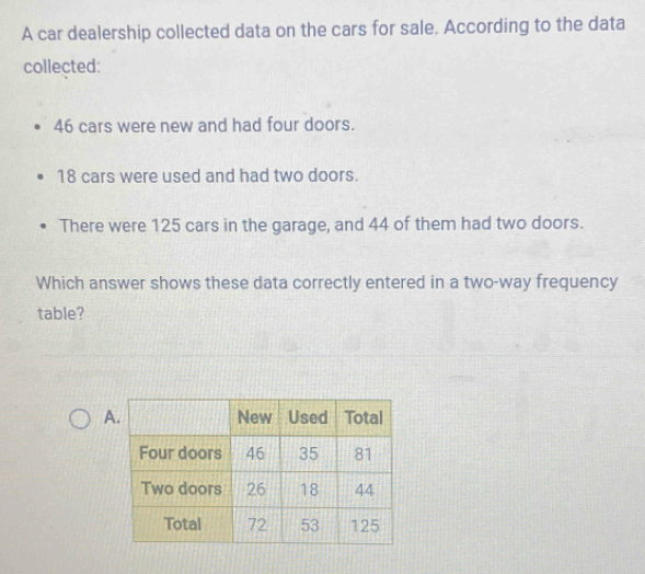 A car dealership collected data on the cars for sale. According to the data 
collected:
46 cars were new and had four doors.
18 cars were used and had two doors. 
There were 125 cars in the garage, and 44 of them had two doors. 
Which answer shows these data correctly entered in a two-way frequency 
table? 
A