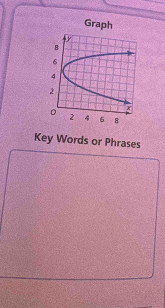 Graph
y
8
6
4
2
x
2 4 6 8
Key Words or Phrases