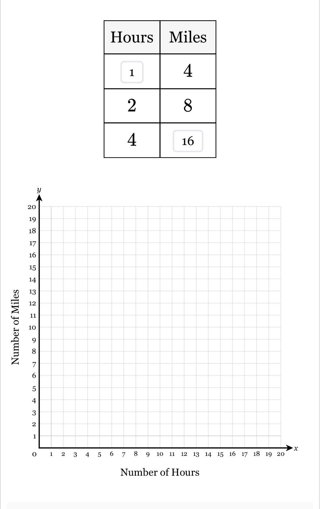 Number of Hours