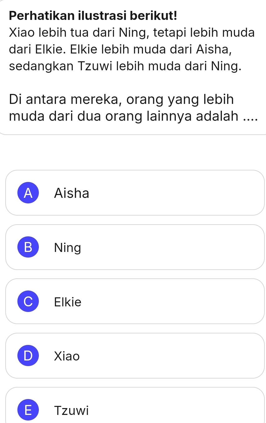 Perhatikan ilustrasi berikut!
Xiao lebih tua dari Ning, tetapi lebih muda
dari Elkie. Elkie lebih muda dari Aisha,
sedangkan Tzuwi lebih muda dari Ning.
Di antara mereka, orang yang lebih
muda dari dua orang lainnya adalah ....
A Aisha
B Ning
Elkie
D Xiao
E) Tzuwi