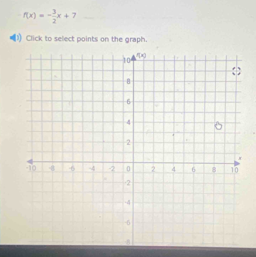 f(x)=- 3/2 x+7
Click to select points on the graph.