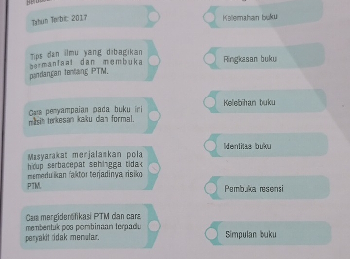 Beroas 
Tahun Terbit: 2017 
Kelemahan buku 
Tips dan ilmu yang dibagikan 
ber m anfaat dan memb uka Ringkasan buku 
pandangan tentang PTM. 
Kelebihan buku 
Cara penyampaian pada buku ini 
masih terkesan kaku dan formal. 
Identitas buku 
Masyarakat menjalankan pola 
hidup serbacepat sehingga tidak 
memedulikan faktor terjadinya risiko 
PTM. Pembuka resensi 
Cara mengidentifikasi PTM dan cara 
membentuk pos pembinaan terpadu 
penyakit tidak menular. Simpulan buku