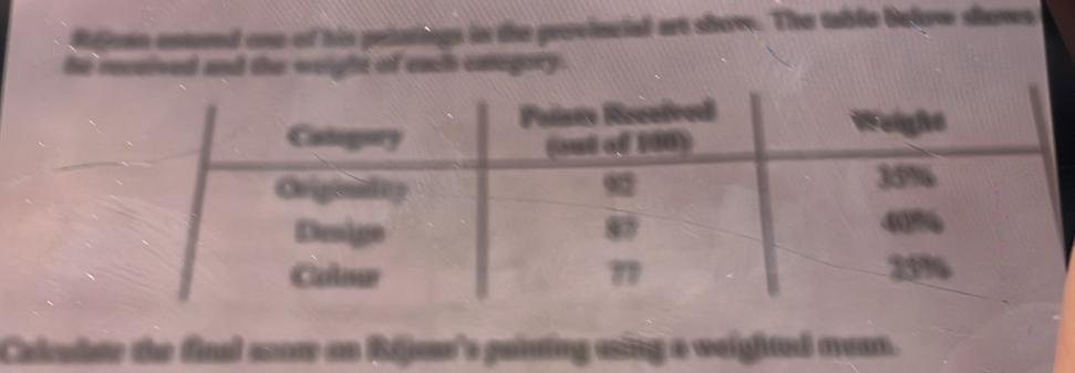 Rejonn estered one of his peintings in the provincial art show. The table below shows 
he recaived and the weight of each category . 
Caldee the final mow on Réjan's pointing asing a weighted mom.