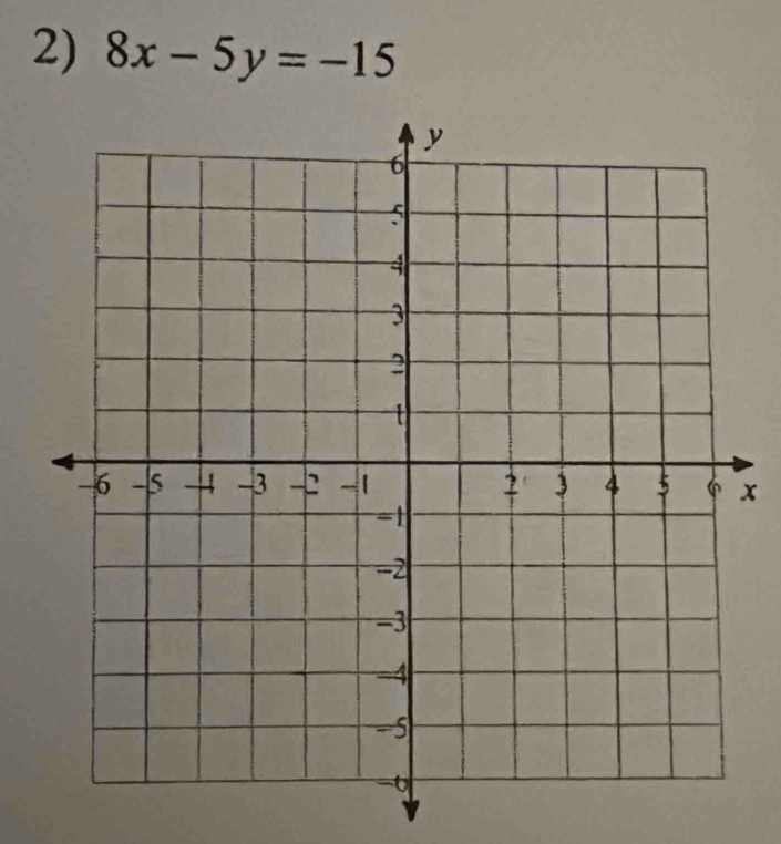 8x-5y=-15
x