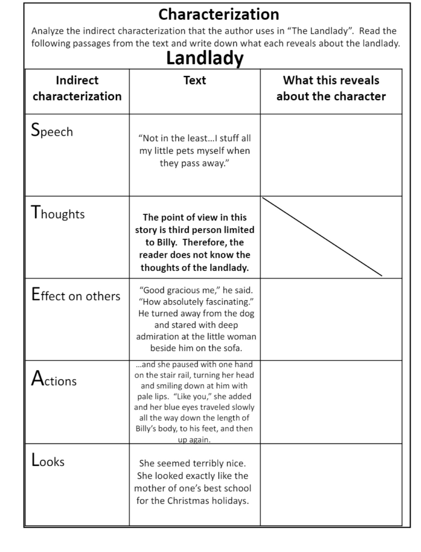 Characterization 
e
y.