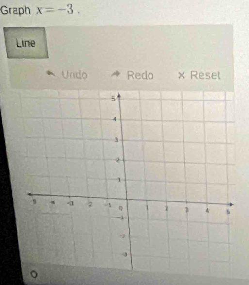 Graph x=-3. 
Line 
Undo Redo × Reset