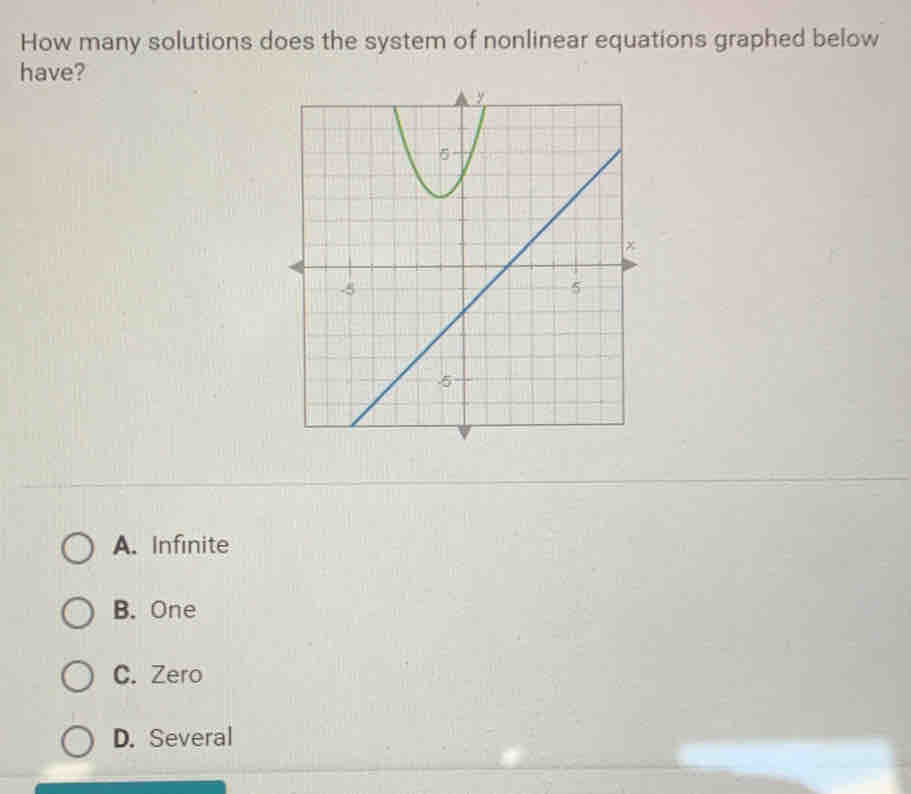 How many solutions does the system of nonlinear equations graphed below
have?
A. Infinite
B. One
C. Zero
D. Several