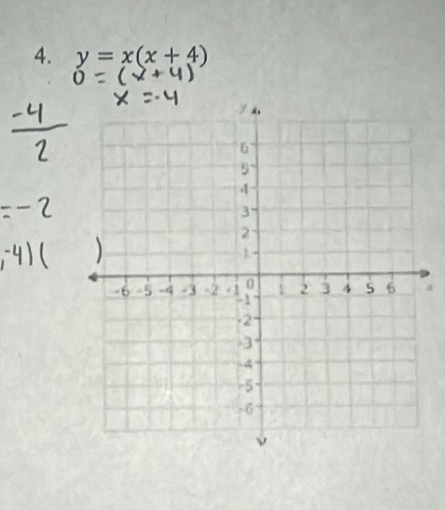 y=x(x+4)
x