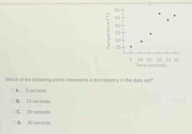 50
45
40
35 -
30 -
25
5 10 15 20 25 30
Time (seconds)
Which of the following points represents a discrepancy in the data set?
A. 5 seconds
B. 15 seconds
C. 20 seconds
D. 30 seconds