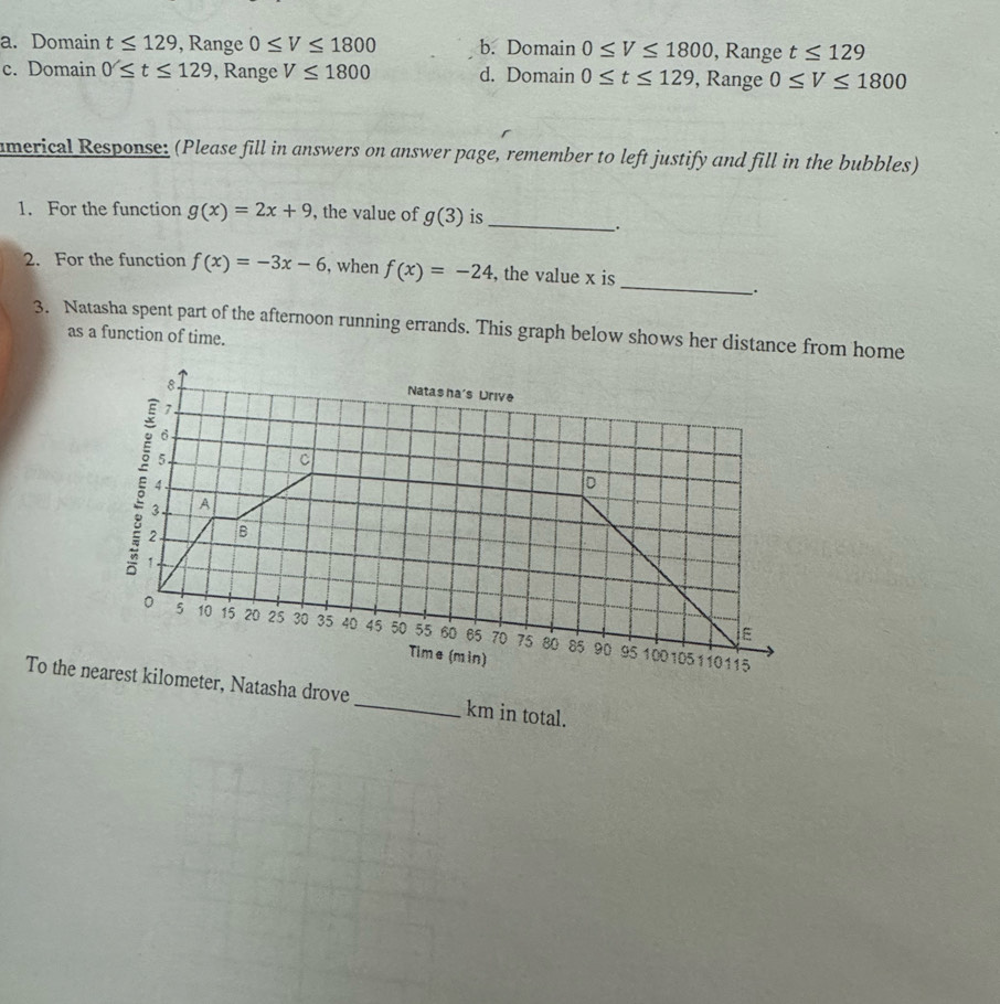 a. Domain t≤ 129 , Range 0≤ V≤ 1800 b. Domain 0≤ V≤ 1800 , Range t≤ 129
c. Domain 0≤ t≤ 129 , Range V≤ 1800 d. Domain 0≤ t≤ 129 , Range 0≤ V≤ 1800
umerical Response: (Please fill in answers on answer page, remember to left justify and fill in the bubbles)
1. For the function g(x)=2x+9 , the value of g(3) is_
_.
_
2. For the function f(x)=-3x-6 , when f(x)=-24 , the value x is
、.
3. Natasha spent part of the afternoon running errands. This graph below shows her distance from home
as a function of time.
To the nearest kilometer, Natasha drove _km in total.