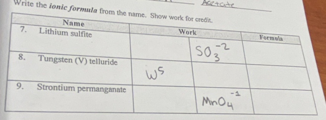 Write the ionic formula