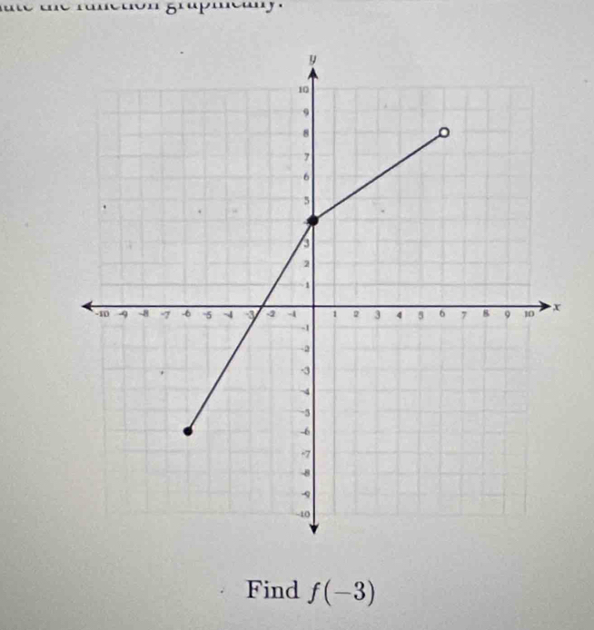 1 'ny. 
Find f(-3)