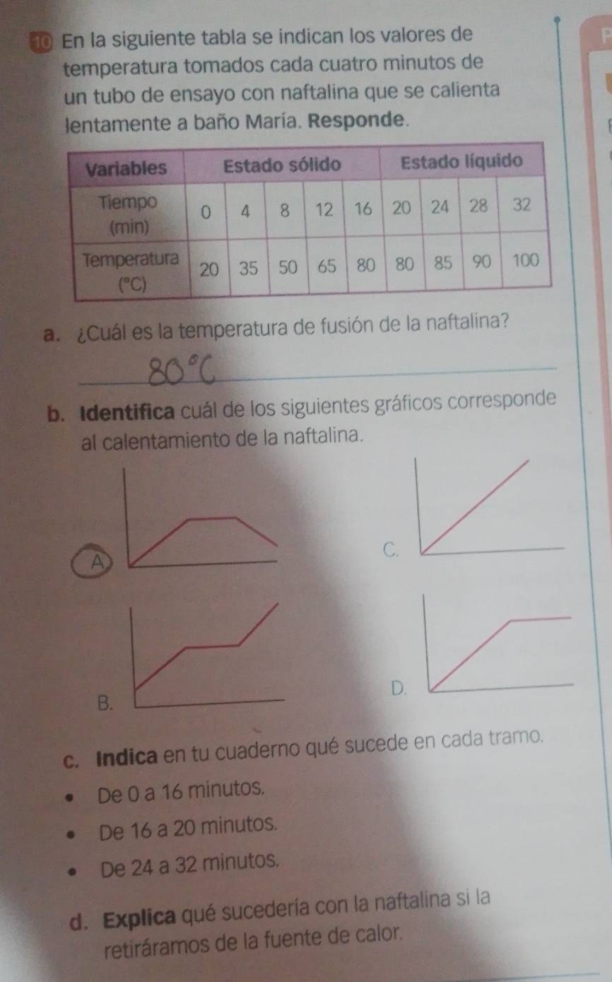 En la siguiente tabla se indican los valores de
temperatura tomados cada cuatro minutos de
un tubo de ensayo con naftalina que se calienta
lentamente a baño María. Responde.
a. ¿Cuál es la temperatura de fusión de la naftalina?
_
b. Identifica cuál de los siguientes gráficos corresponde
al calentamiento de la naftalina.
A
C
D
B
c. Indica en tu cuaderno qué sucede en cada tramo.
De 0 a 16 minutos.
De 16 a 20 minutos.
De 24 a 32 minutos.
d. Explica qué sucedería con la naftalina si la
retiráramos de la fuente de calor.