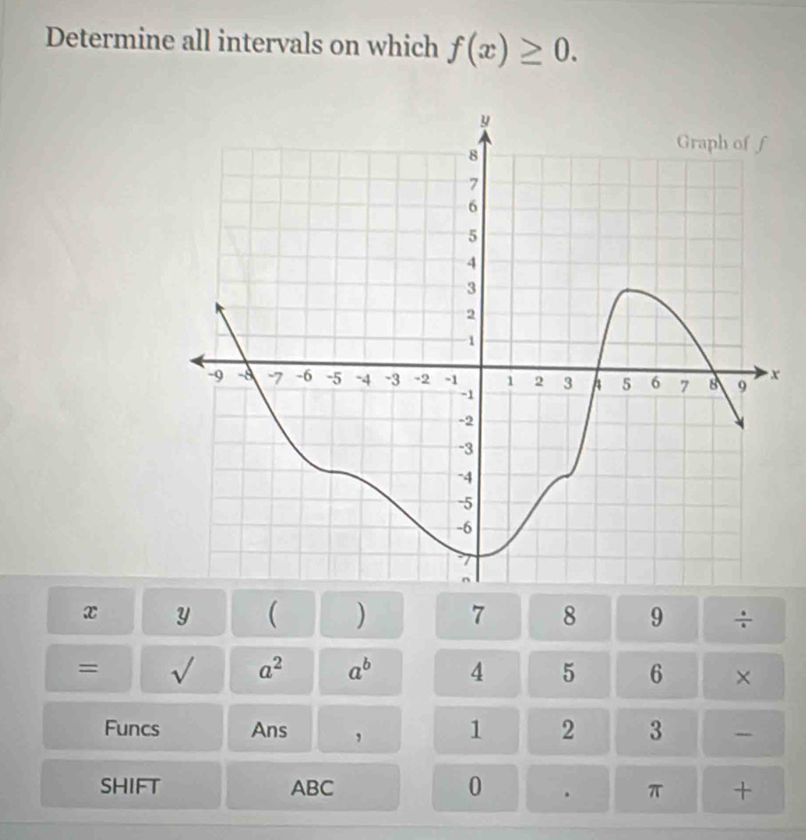 Determine all intervals on which f(x)≥ 0.
x
x y ( ) 7 8 9 ÷ 
= sqrt() a^2 a^b 4 5 6 ×
1 2 3
Funcs Ans , - 
SHIFT ABC π + 
0 .