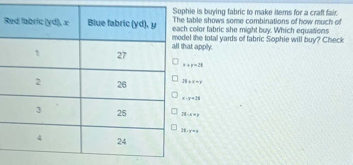 hie is buying fabric to make items for a craft fair.
table shows some combinations of how much of
R color fabric she might buy. Which equations
el the total yards of fabric Sophie will buy? Check
at apply.
x+y=28
28+x=y
x-y=28
28-x=y
28-y=x