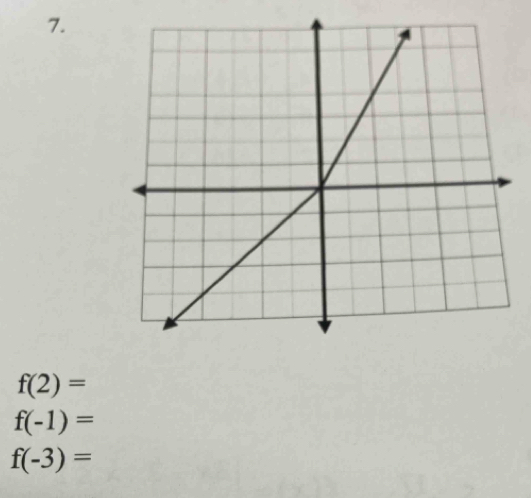 f(2)=
f(-1)=
f(-3)=