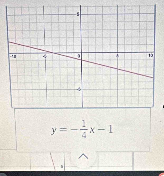 y=- 1/4 x-1
5