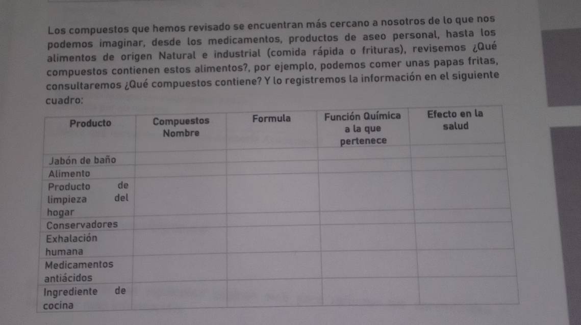 Los compuestos que hemos revisado se encuentran más cercano a nosotros de lo que nos 
podemos imaginar, desde los medicamentos, productos de aseo personal, hasta los 
alimentos de origen Natural e industrial (comida rápida o frituras), revisemos ¿Qué 
compuestos contienen estos alimentos?, por ejemplo, podemos comer unas papas fritas, 
consultaremos ¿Qué compuestos contiene? Y lo registremos la información en el siguiente