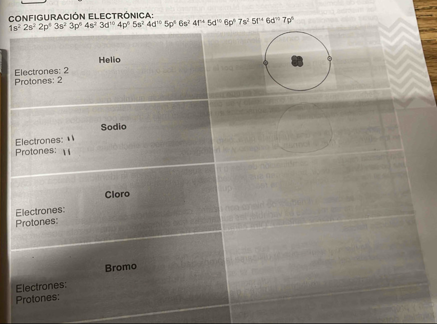 CONFIGURACIÓN ELECTRÓNICA:
1s^22s^22p^63s^23p^64s^23d^(10)4p^65s^24d^(10)5p^66s^24f^(14)5d^(10)6p^67s^25f^(14)6d^(10)7p^6
Helio 
Electrones: 2 
Protones: 2 
Sodio 
Electrones: 
Protones: 
Cloro 
Electrones: 
Protones: 
Bromo 
Electrones: 
Protones: