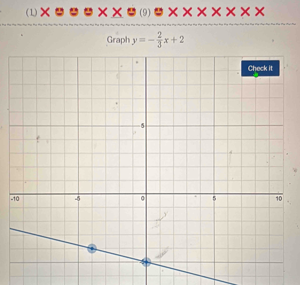 (1) (9) 
Graph y=- 2/3 x+2
-