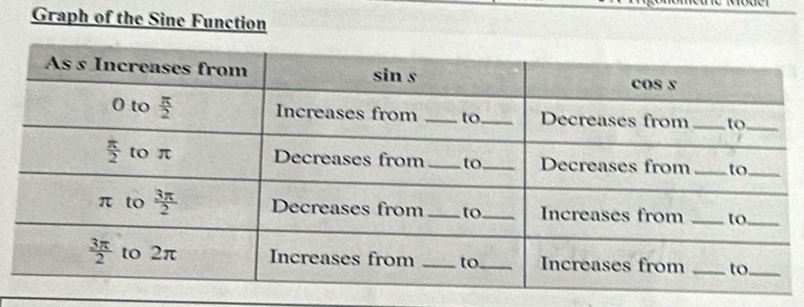 Graph of the Sine Function