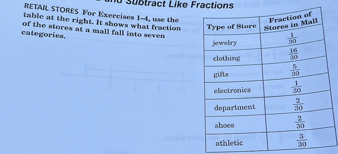 nu Subtract Like Fractions
RETAIL STORES For Exercises 1-4, use the
table at the right. It shows what fraction 
of the stores at a mall fall into seven
categories.