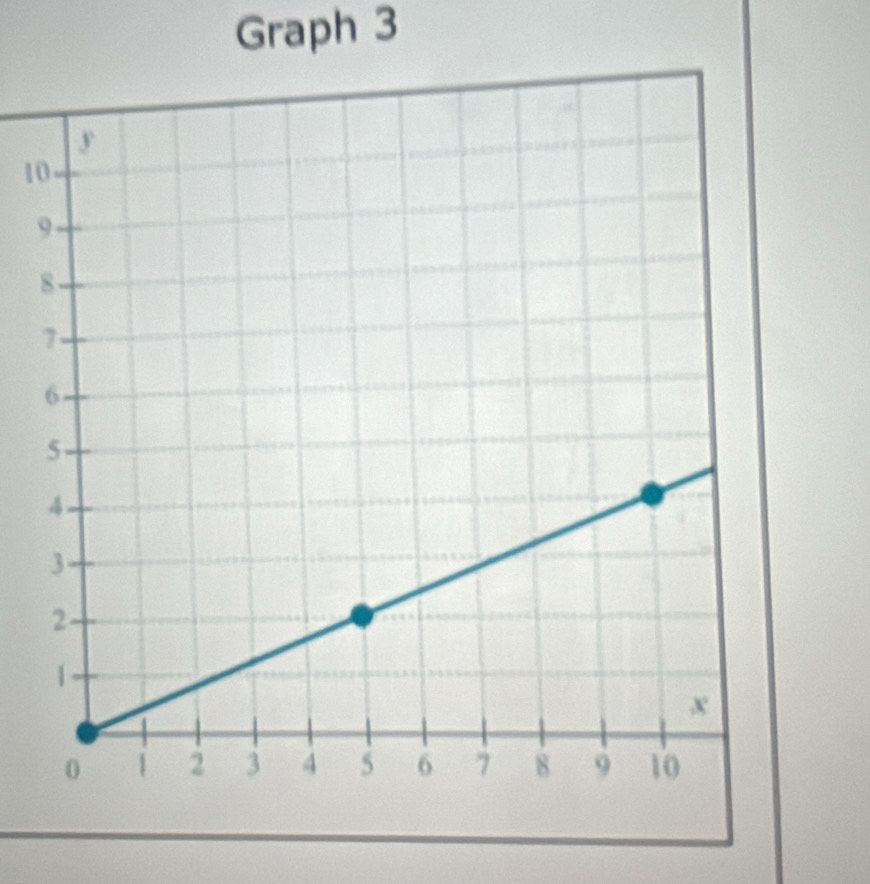 Graph 3
1
9