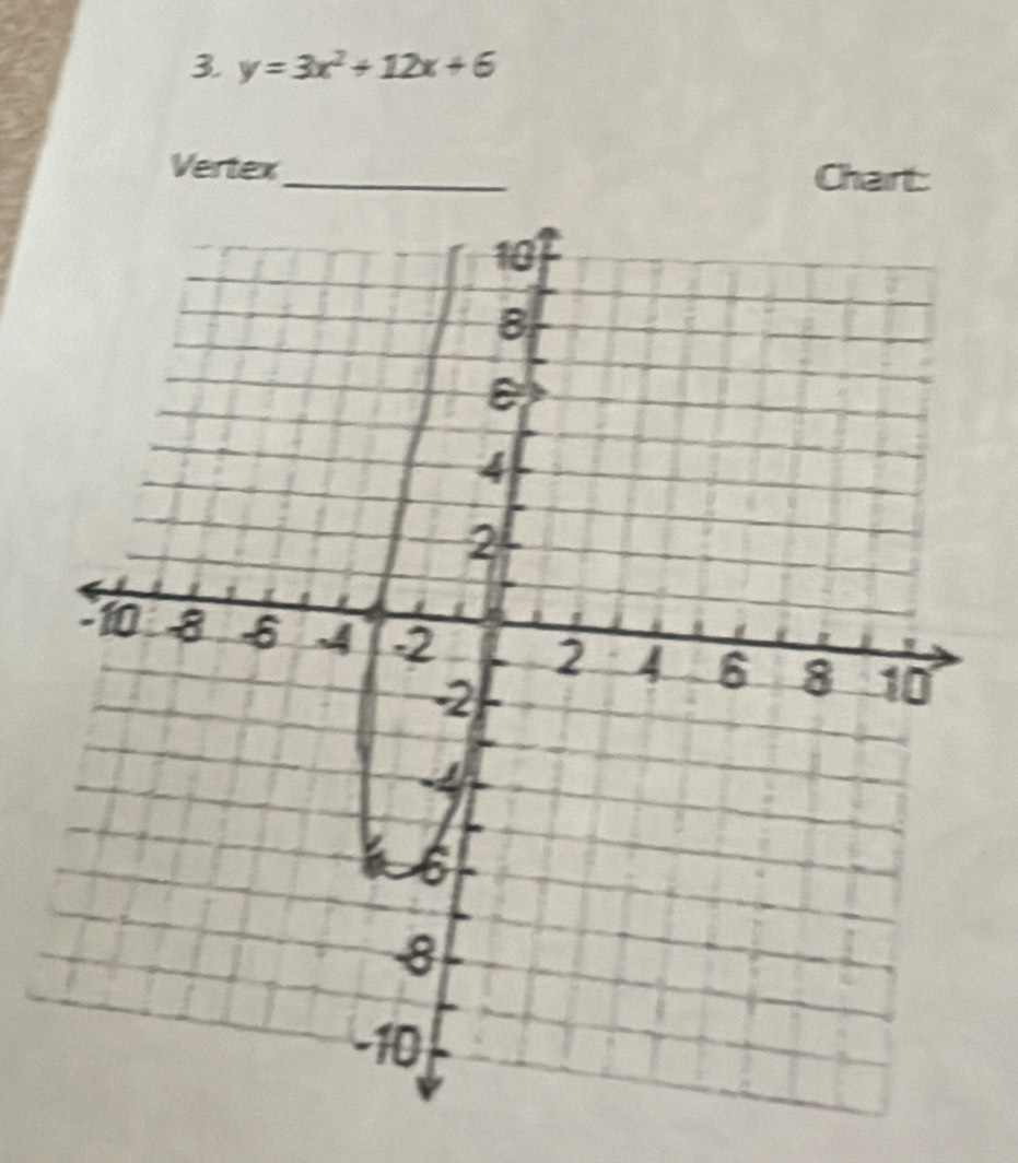 y=3x^2+12x+6
Vertex_ Chart: