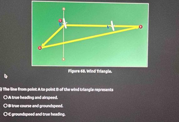 Solved: Figure 68. Wind Triangle. 5) The line from point A to point B ...