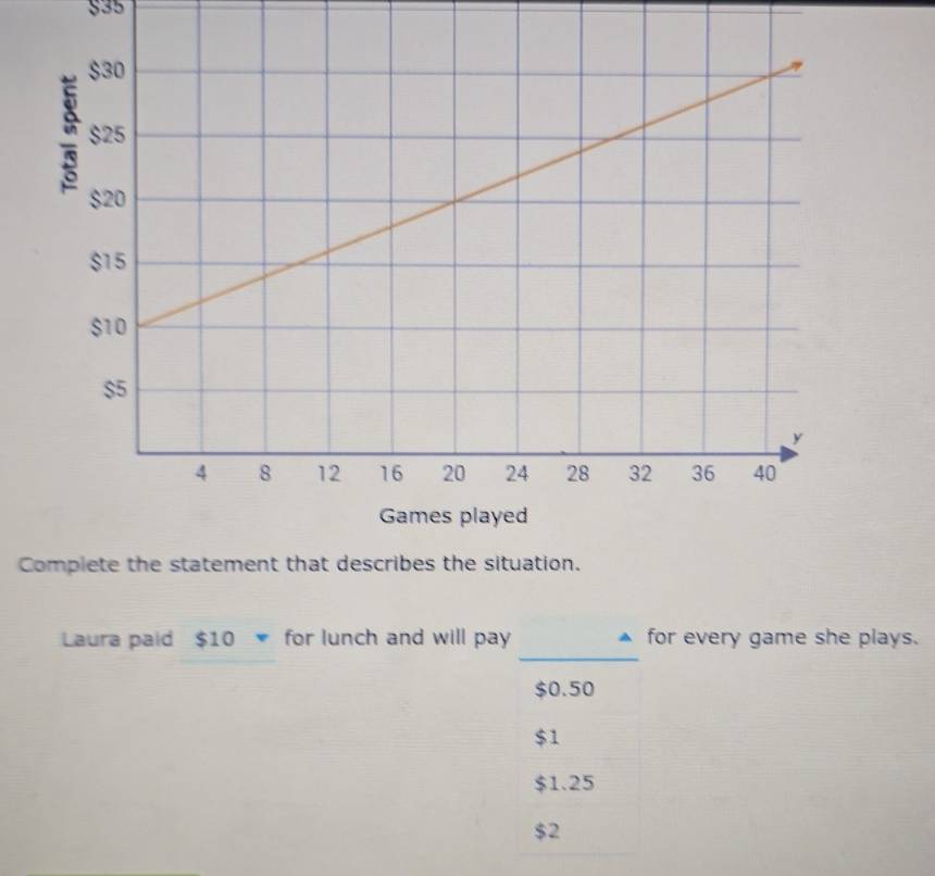 §35
Complete the statement that describes the situation.
_
Laura paid $10 for lunch and will pay for every game she plays.
$0.50
$1
$1.25
$2