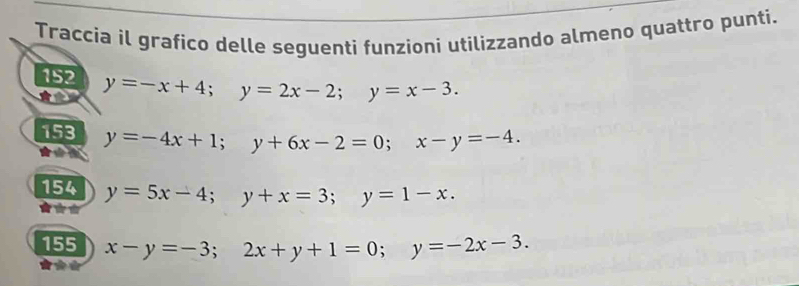 Traccia il grafico delle seguenti funzioni utilizzando almeno quattro punti. 
152 y=-x+4; y=2x-2; y=x-3. 
153 y=-4x+1; y+6x-2=0; x-y=-4. 
154 y=5x-4; y+x=3; y=1-x. 
155 x-y=-3; 2x+y+1=0; y=-2x-3.