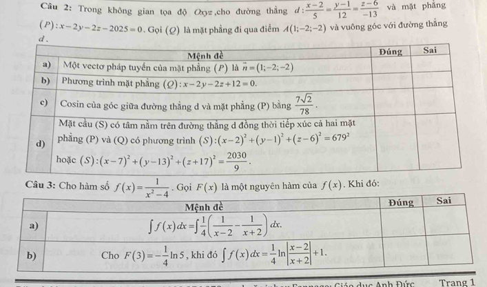 Trong không gian tọa độ Oxyz,cho đường thẳng d:  (x-2)/5 = (y-1)/12 = (z-6)/-13  và mặt phǎng
(P) x-2y-2z-2025=0. Gọi (Q) là mặt phẳng đi qua điểm A(1;-2;-2) và vuông góc với đường thẳng
Câu 3: Cho hàm số f(x)= 1/x^2-4 . Gọi F(x) là một nguyên hàm của f(x). Khi đó:
u c  nh Đức Trang 1