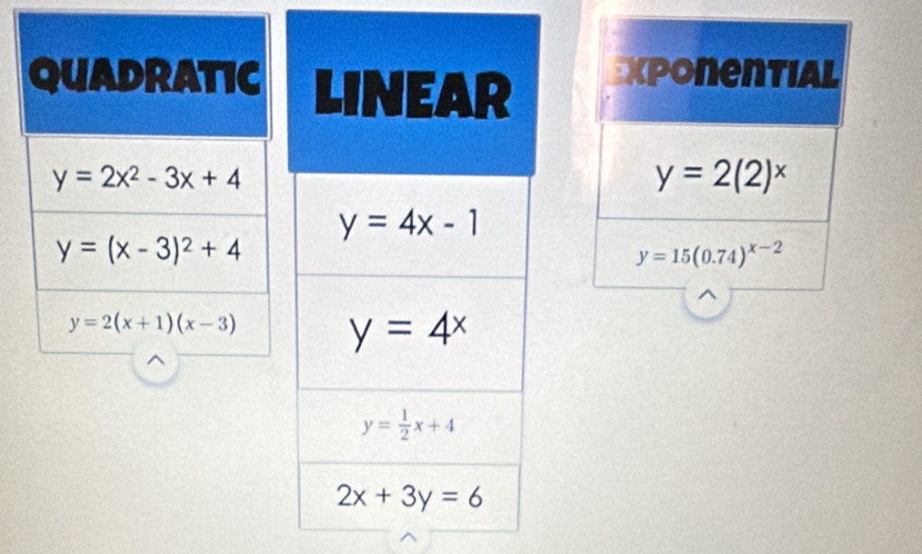 Exponential
y=2(2)^x
y=15(0.74)^x-2