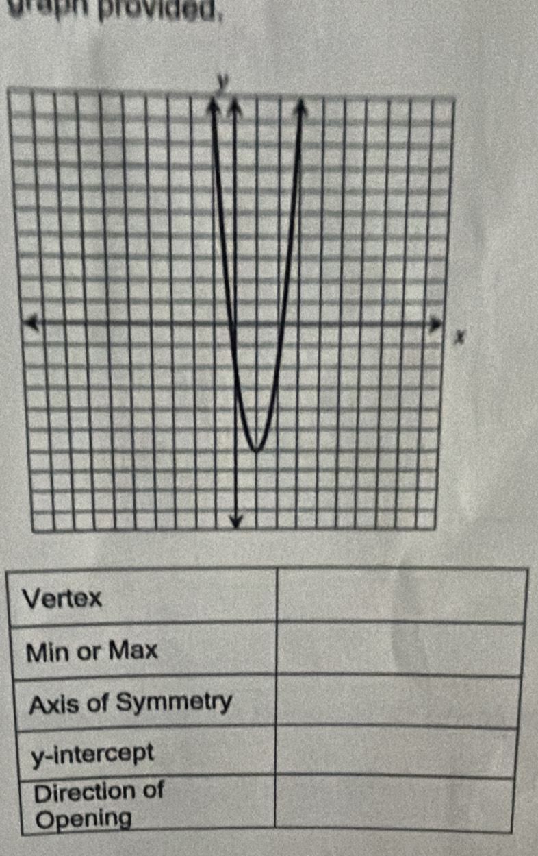 graph provided.