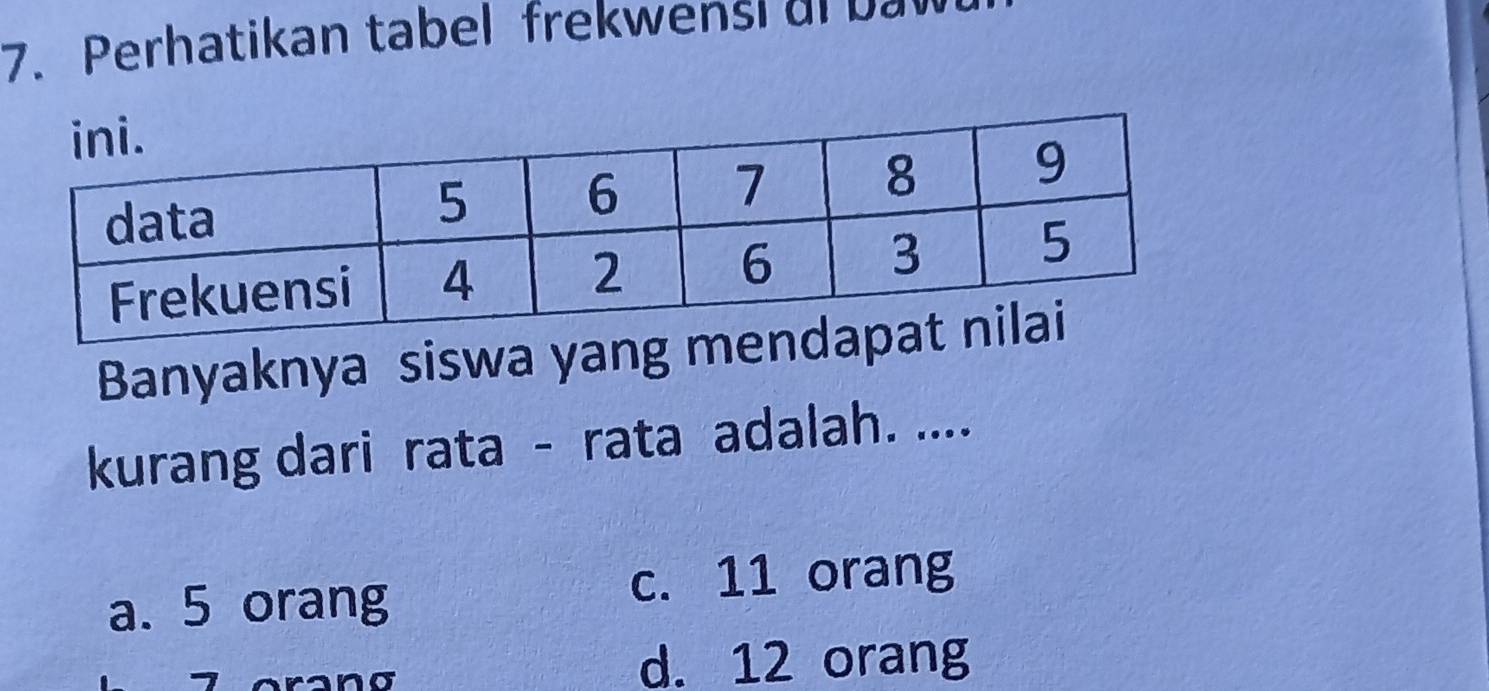 Perhatikan tabel frekwensi al ba
Banyaknya siswa yang m
kurang dari rata - rata adalah. ....
a. 5 orang c. 11 orang
d. 12 orang