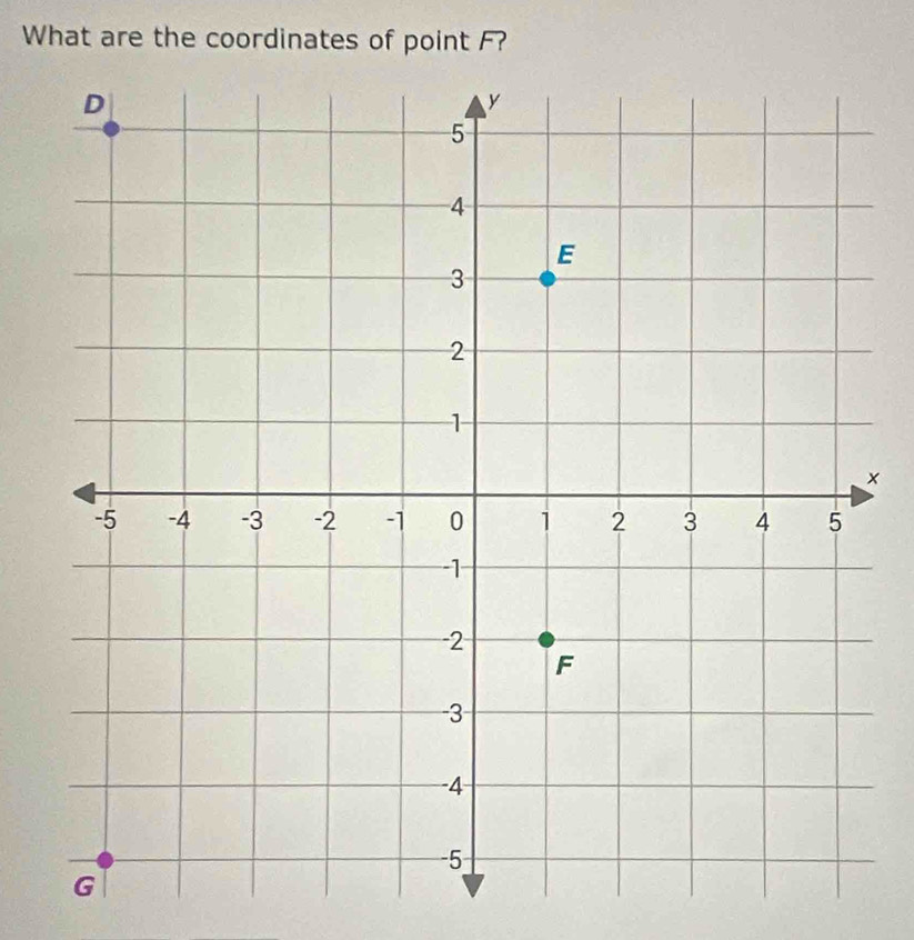 What are the coordinates of point F? 
×