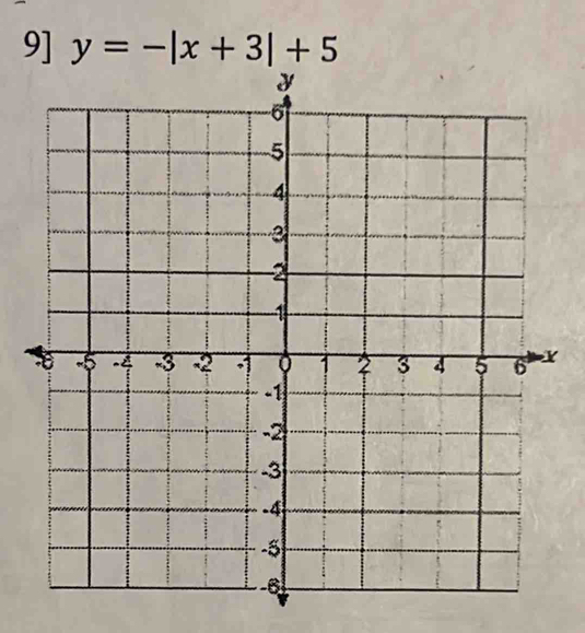 9] y=-|x+3|+5