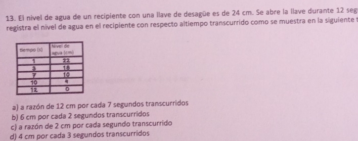 El nivel de agua de un recipiente con una llave de desagüe es de 24 cm. Se abre la llave durante 12 segé
registra el nivel de agua en el recipiente con respecto altiempo transcurrido como se muestra en la siguiente t
a) a razón de 12 cm por cada 7 segundos transcurridos
b) 6 cm por cada 2 segundos transcurridos
c) a razón de 2 cm por cada segundo transcurrido
d) 4 cm por cada 3 segundos transcurridos